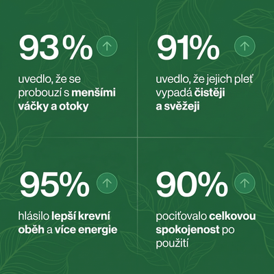 Lymfavit - Lymfatická drenáž