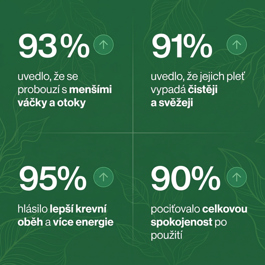 Lymfavit - Lymfatická drenáž